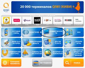 Коммерческое ТВ